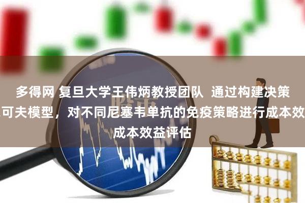 多得网 复旦大学王伟炳教授团队  通过构建决策树马尔可夫模型，对不同尼塞韦单抗的免疫策略进行成本效益评估